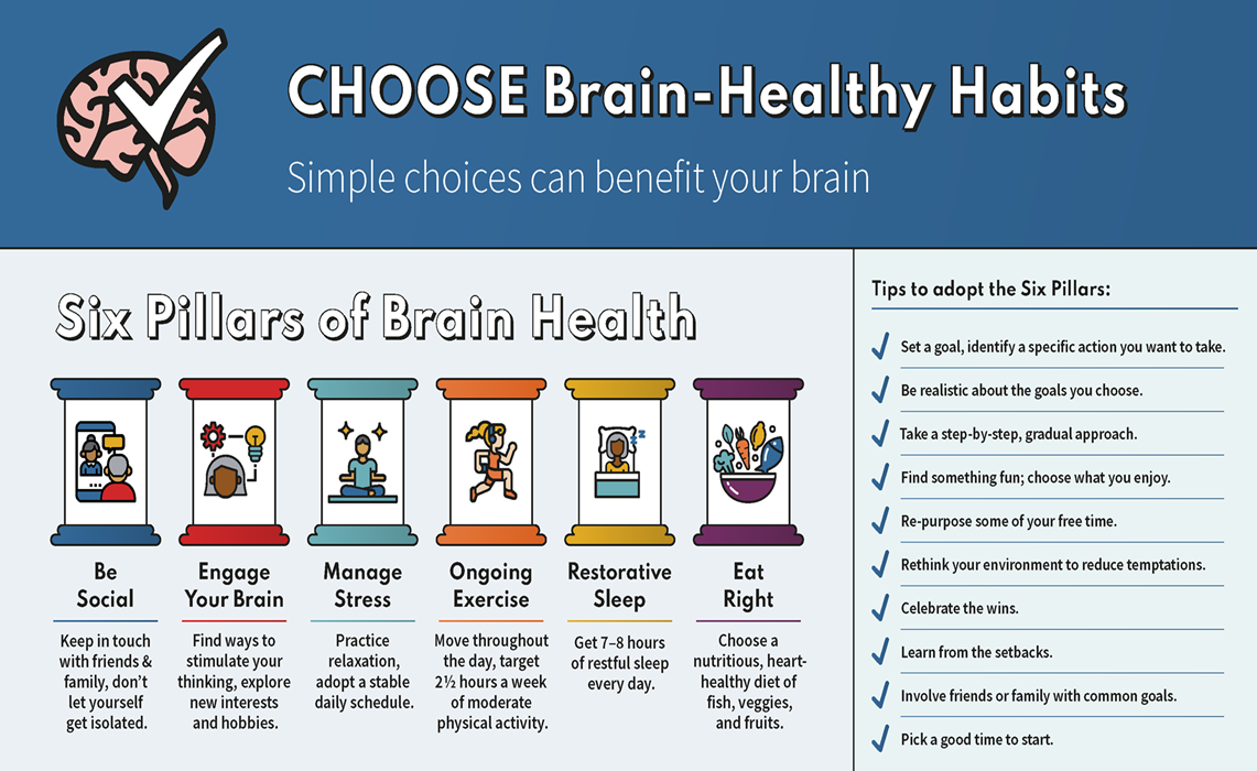 Choose Brain-Healthy Habits: An Infographic with Steps to Take